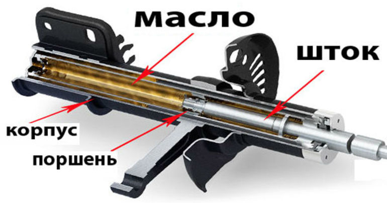 Распространенные неисправности