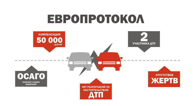 Что такое европротокол