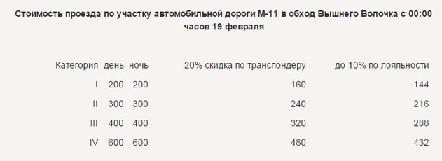 новый тариф на проезд по скоростной дороге м11