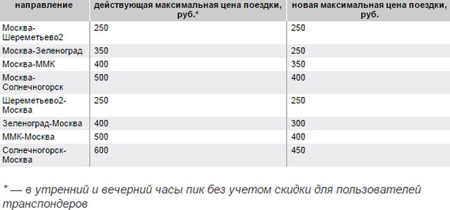 новые тарифы на проезд по м-11