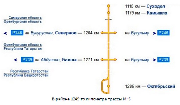 участок трассы м5 схема