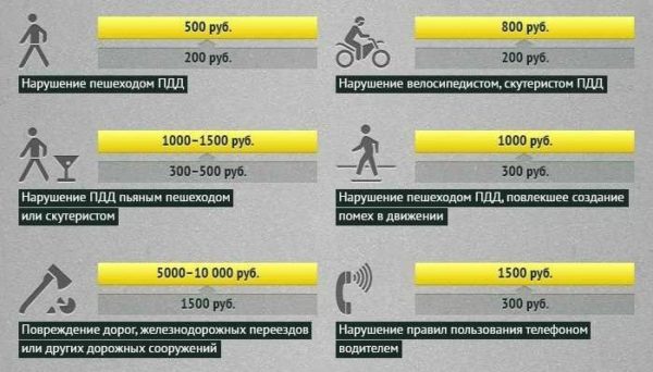 Увеличение количества штрафных санкций