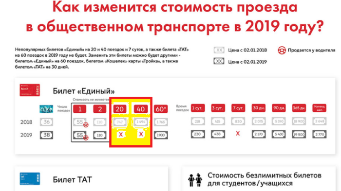 Стоимость проезда в Москве на общественном транспорте в 2019 году