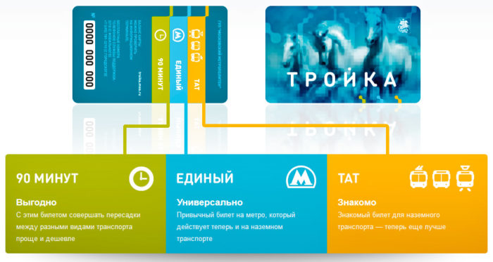 Стоимость проезда в Москве на общественном транспорте в 2019 году