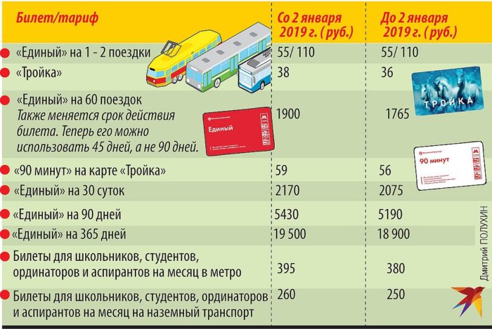 Стоимость проезда в Москве на общественном транспорте в 2019 году