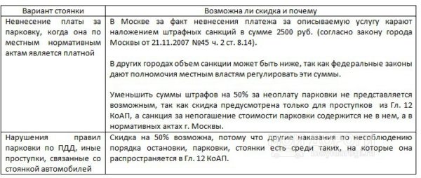 штрафы гибдд со скидкой