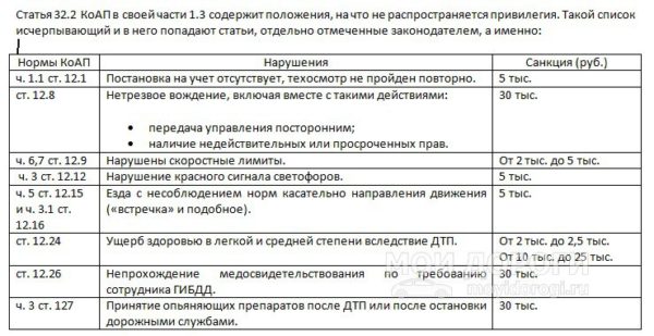 штрафы гибдд со скидкой