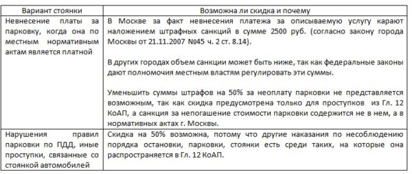 штрафы гибдд со скидкой