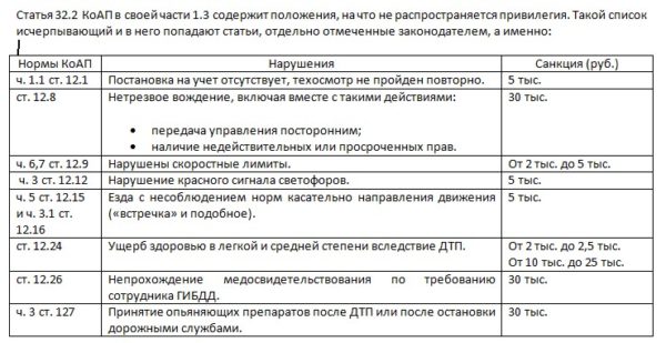 штрафы гибдд со скидкой
