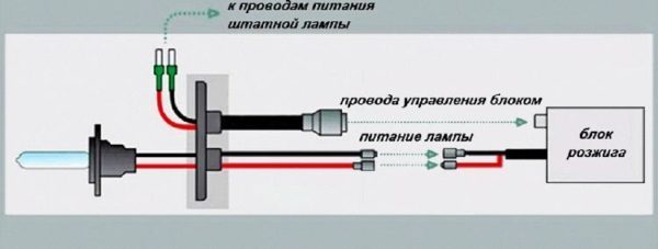 Как проверить блок розжига ксенона: диагностика неисправностей