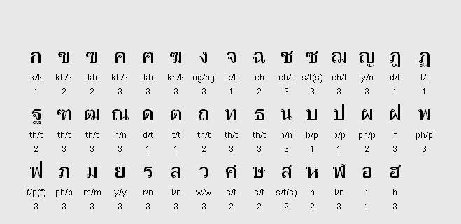 25 интересных и удивительных фактов о Таиланде