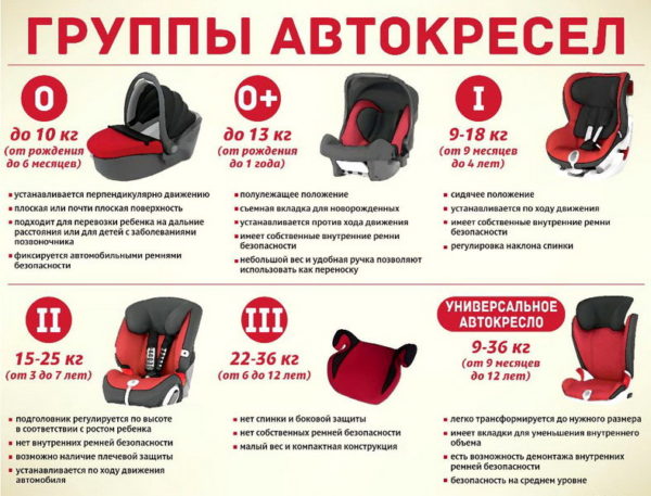 Не покупать не прочитав! Выбор детского автомобильного кресла