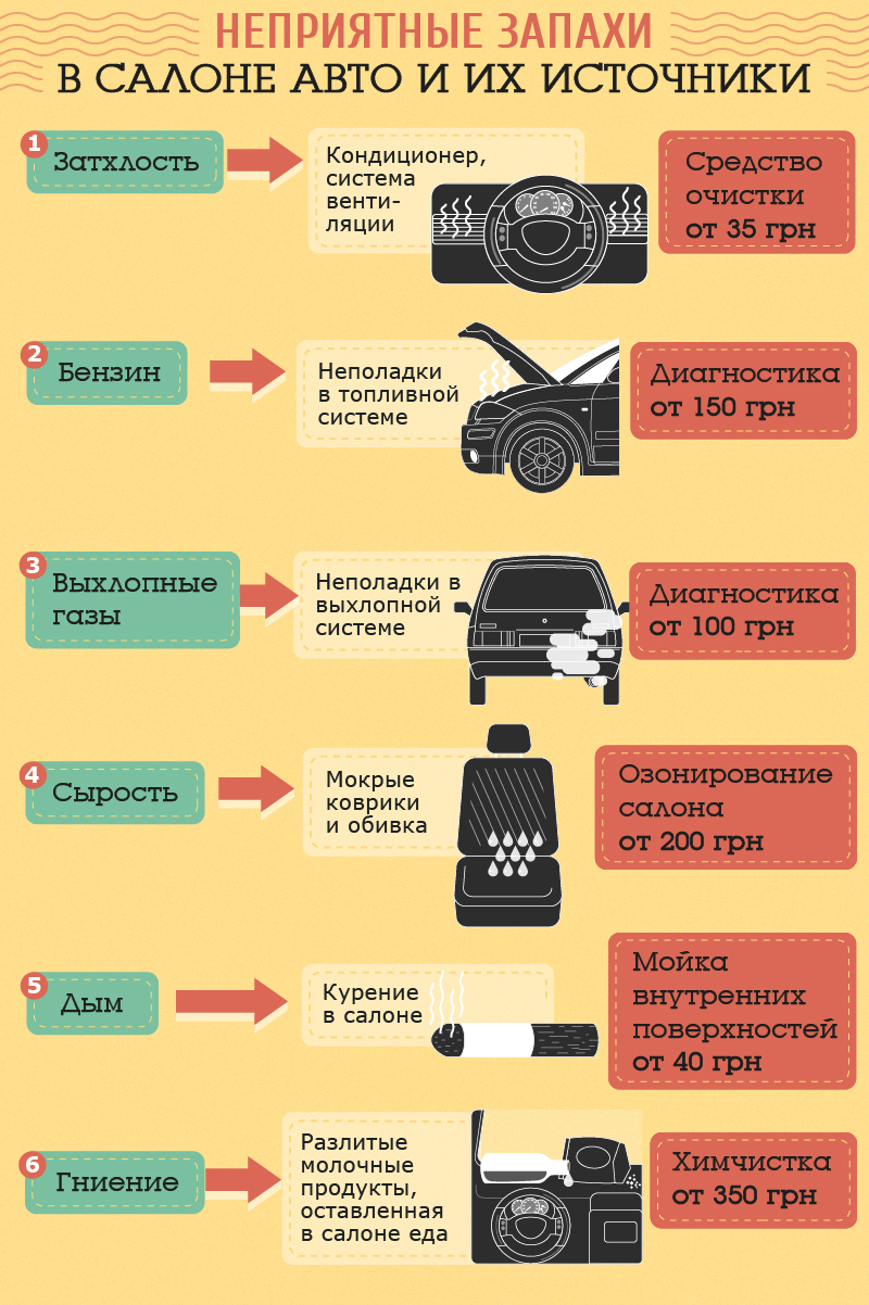 Как избавиться от неприятных запахов в машине: советы