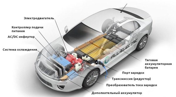 elektromobil ustrojstvo