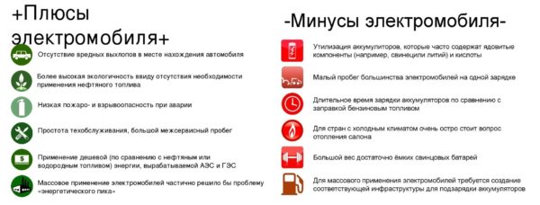 plusy i minusy elektromobilja