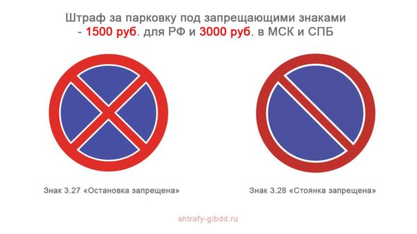Какой штраф за парковку под знаком «Остановка и стоянка запрещена» в 2019 году