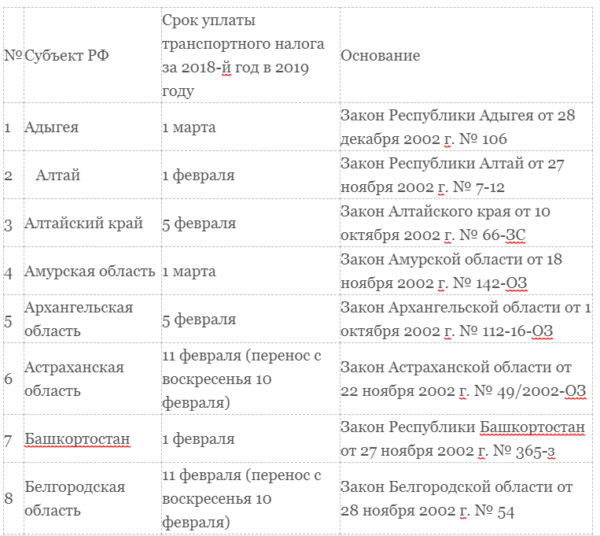 Транспортный налог для юридических лиц в 2019 году