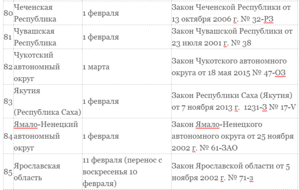 Транспортный налог для юридических лиц в 2019 году