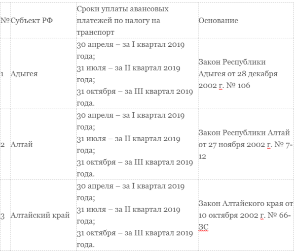 Транспортный налог для юридических лиц в 2019 году
