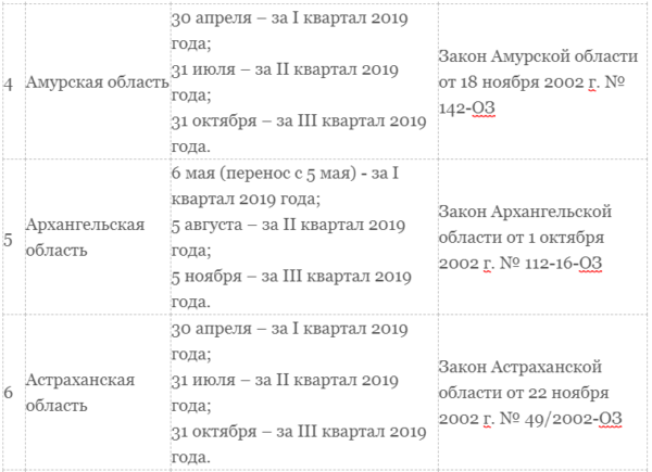 Транспортный налог для юридических лиц в 2019 году