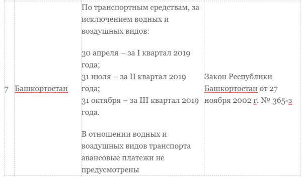 Транспортный налог для юридических лиц в 2019 году
