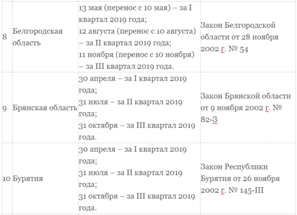 Транспортный налог для юридических лиц в 2019 году