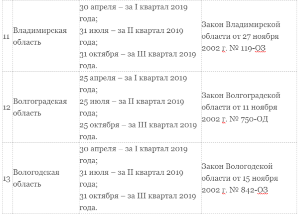 Транспортный налог для юридических лиц в 2019 году