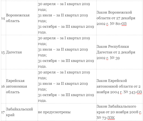 Транспортный налог для юридических лиц в 2019 году