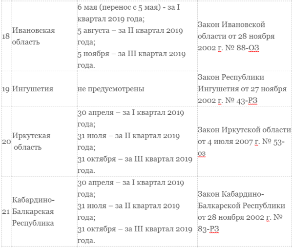 Транспортный налог для юридических лиц в 2019 году