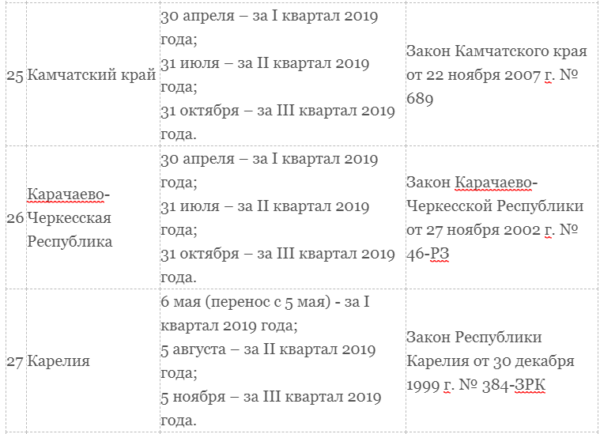 Транспортный налог для юридических лиц в 2019 году
