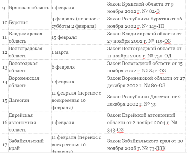 Транспортный налог для юридических лиц в 2019 году
