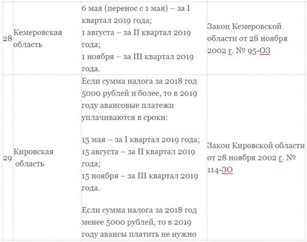 Транспортный налог для юридических лиц в 2019 году