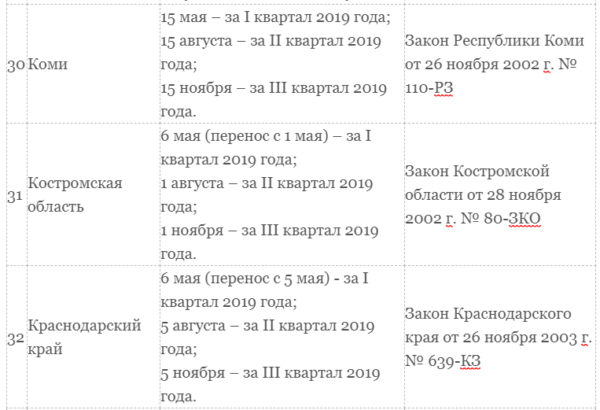Транспортный налог для юридических лиц в 2019 году