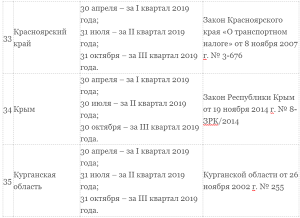 Транспортный налог для юридических лиц в 2019 году