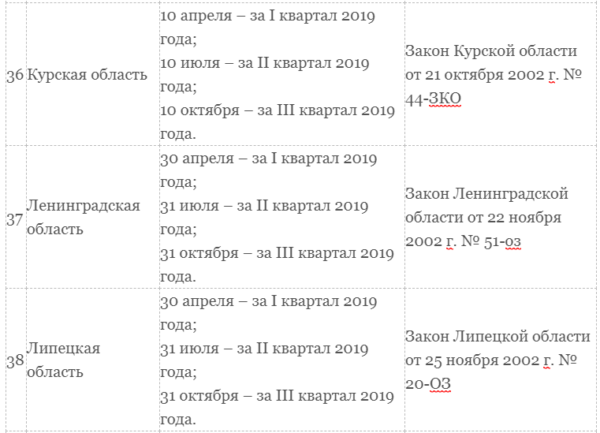 Транспортный налог для юридических лиц в 2019 году