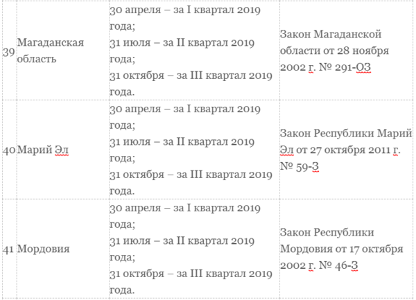 Транспортный налог для юридических лиц в 2019 году