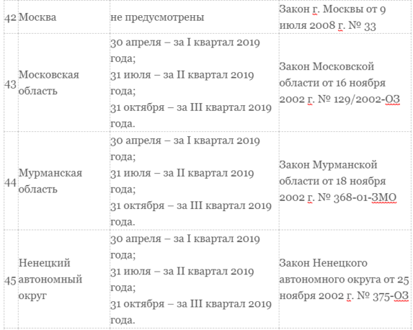 Транспортный налог для юридических лиц в 2019 году