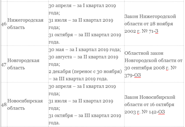 Транспортный налог для юридических лиц в 2019 году