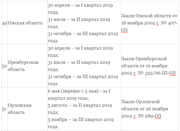 Транспортный налог для юридических лиц в 2019 году