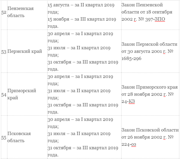 Транспортный налог для юридических лиц в 2019 году
