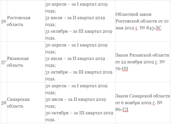 Транспортный налог для юридических лиц в 2019 году