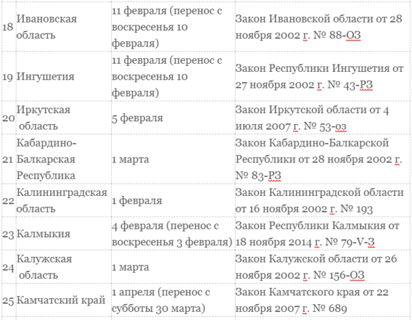 Транспортный налог для юридических лиц в 2019 году