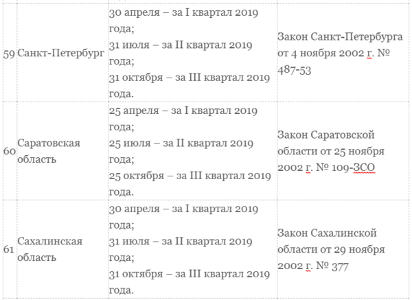 Транспортный налог для юридических лиц в 2019 году