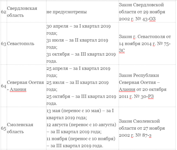 Транспортный налог для юридических лиц в 2019 году