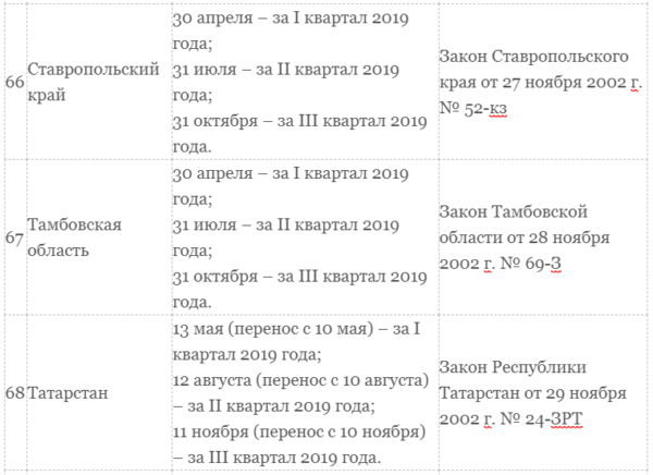 Транспортный налог для юридических лиц в 2019 году