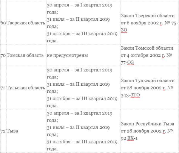Транспортный налог для юридических лиц в 2019 году
