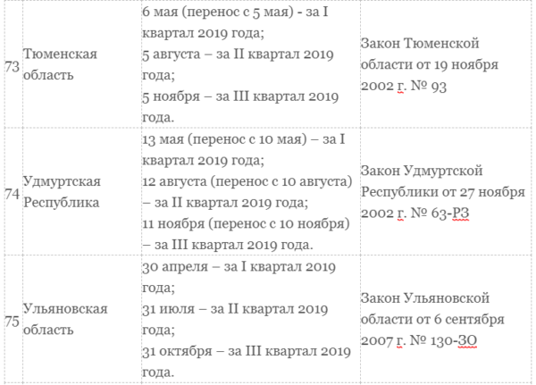Транспортный налог для юридических лиц в 2019 году