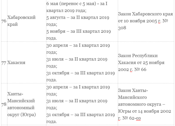 Транспортный налог для юридических лиц в 2019 году