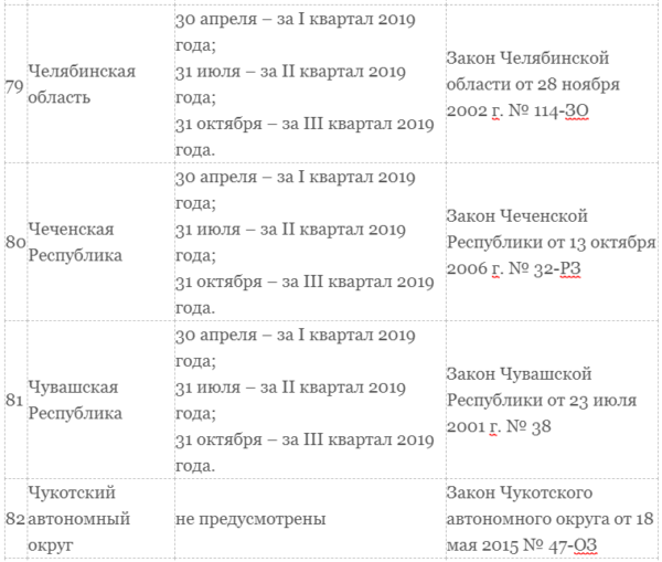 Транспортный налог для юридических лиц в 2019 году