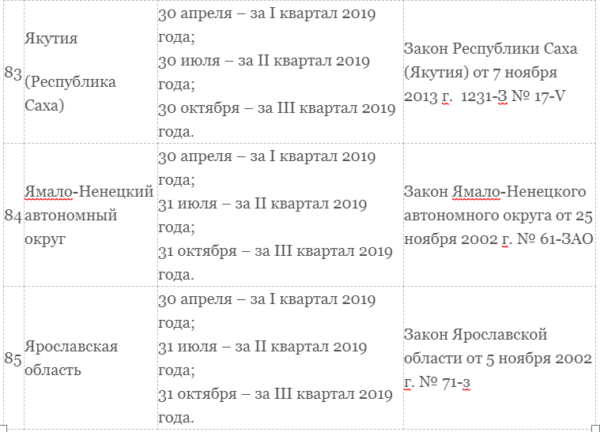Транспортный налог для юридических лиц в 2019 году